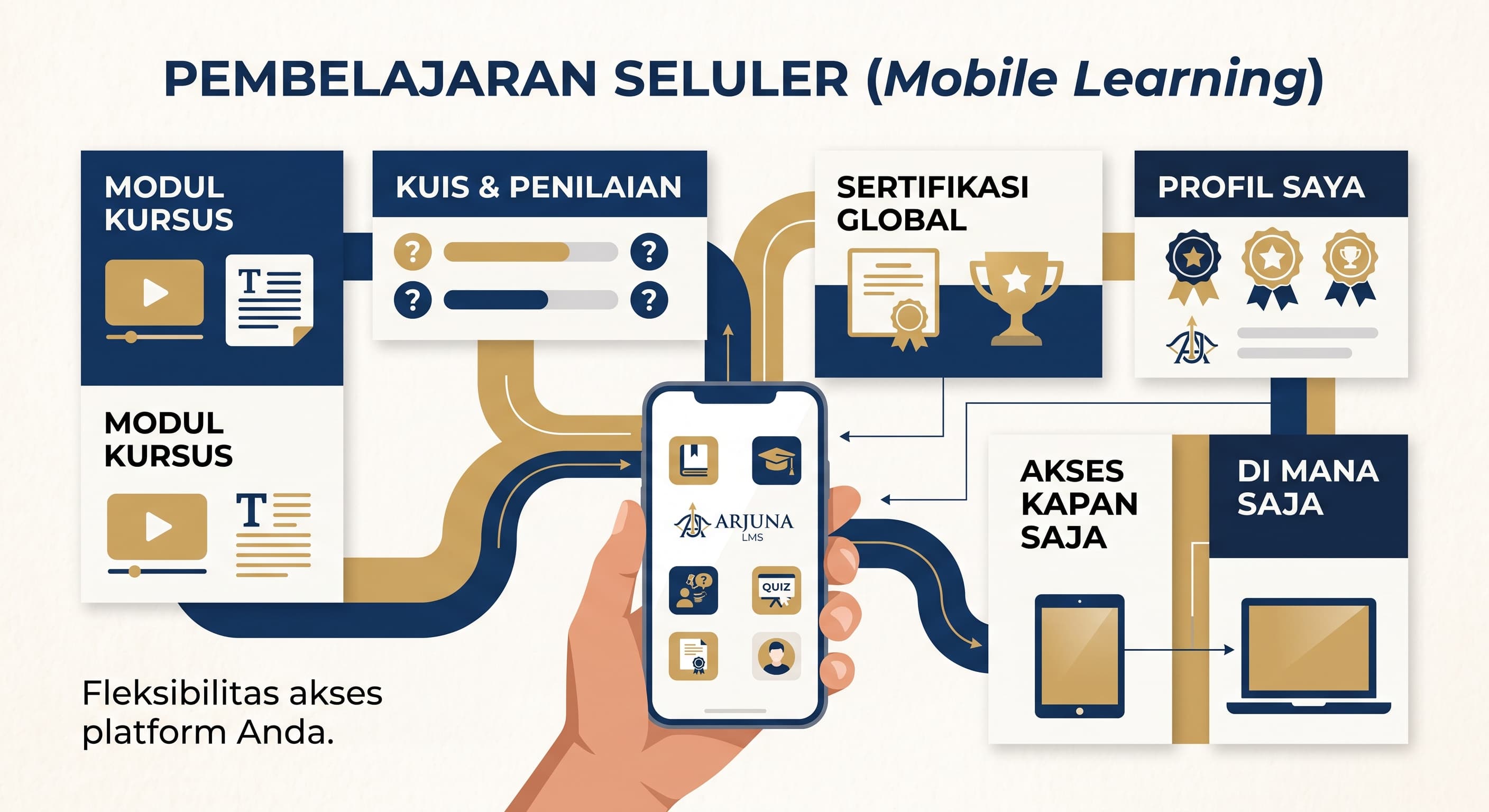 Fleksibilitas Pembelajaran Seluler Arjuna LMS